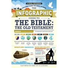 Infographic Guide To The Bible: The Old Testament